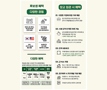 후보생 헤택